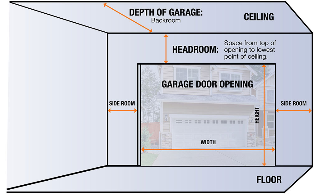 Common Sizes for Residential Garage Doors